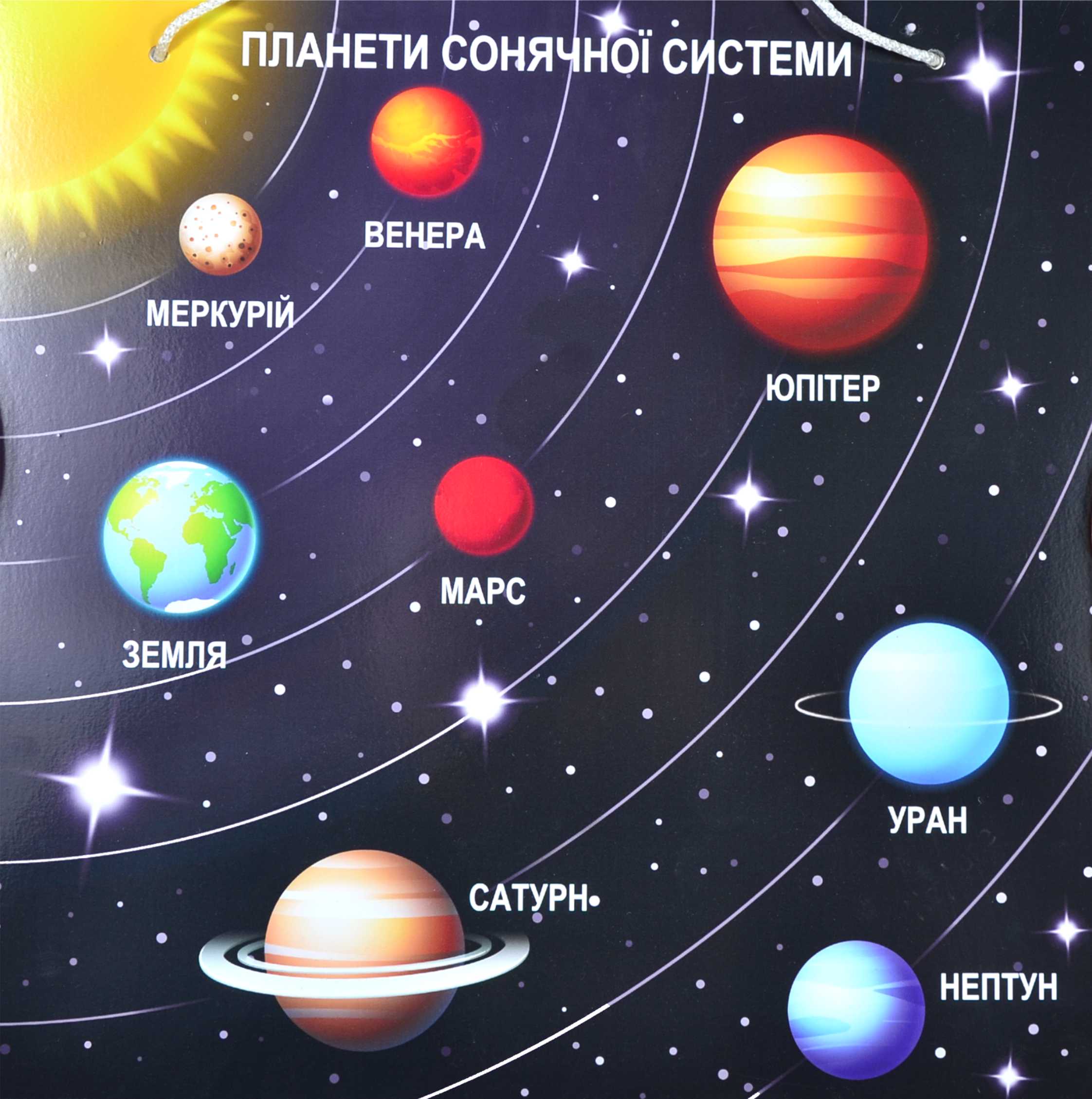 Планеты солнечной системы для дошкольников. Солнечная система расположение плане. Солнечная система с названиями планет по порядку от солнца. Планеты солнечной системы по порядку от солнца с названиями для детей. Расположение планет солнечной системы.